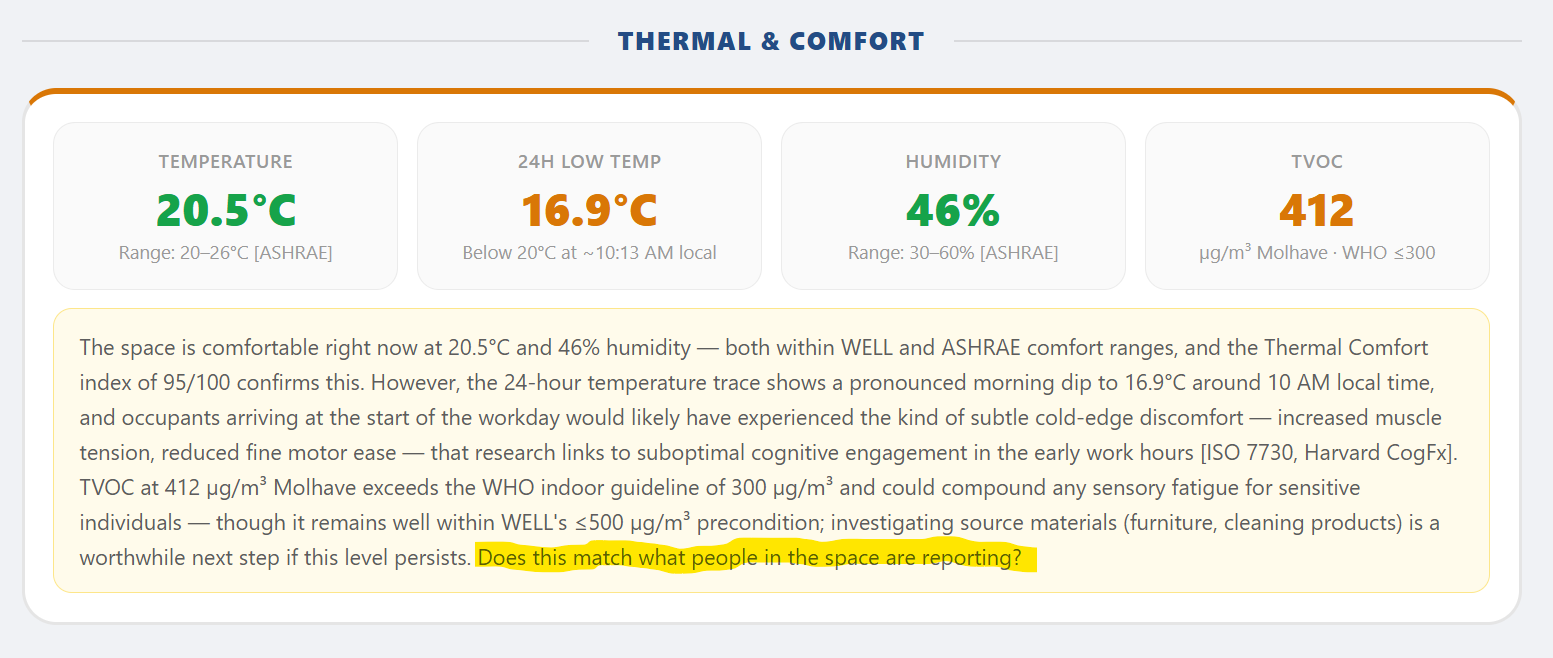 Thermal and comfort section of the generated HTML dashboard